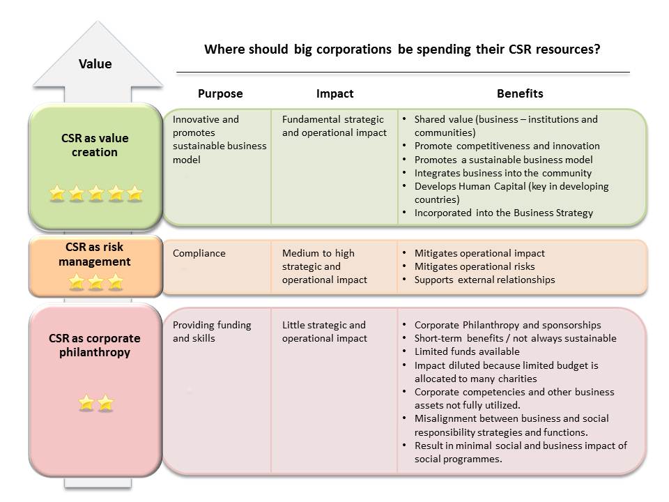 CSR_framework_-_value1